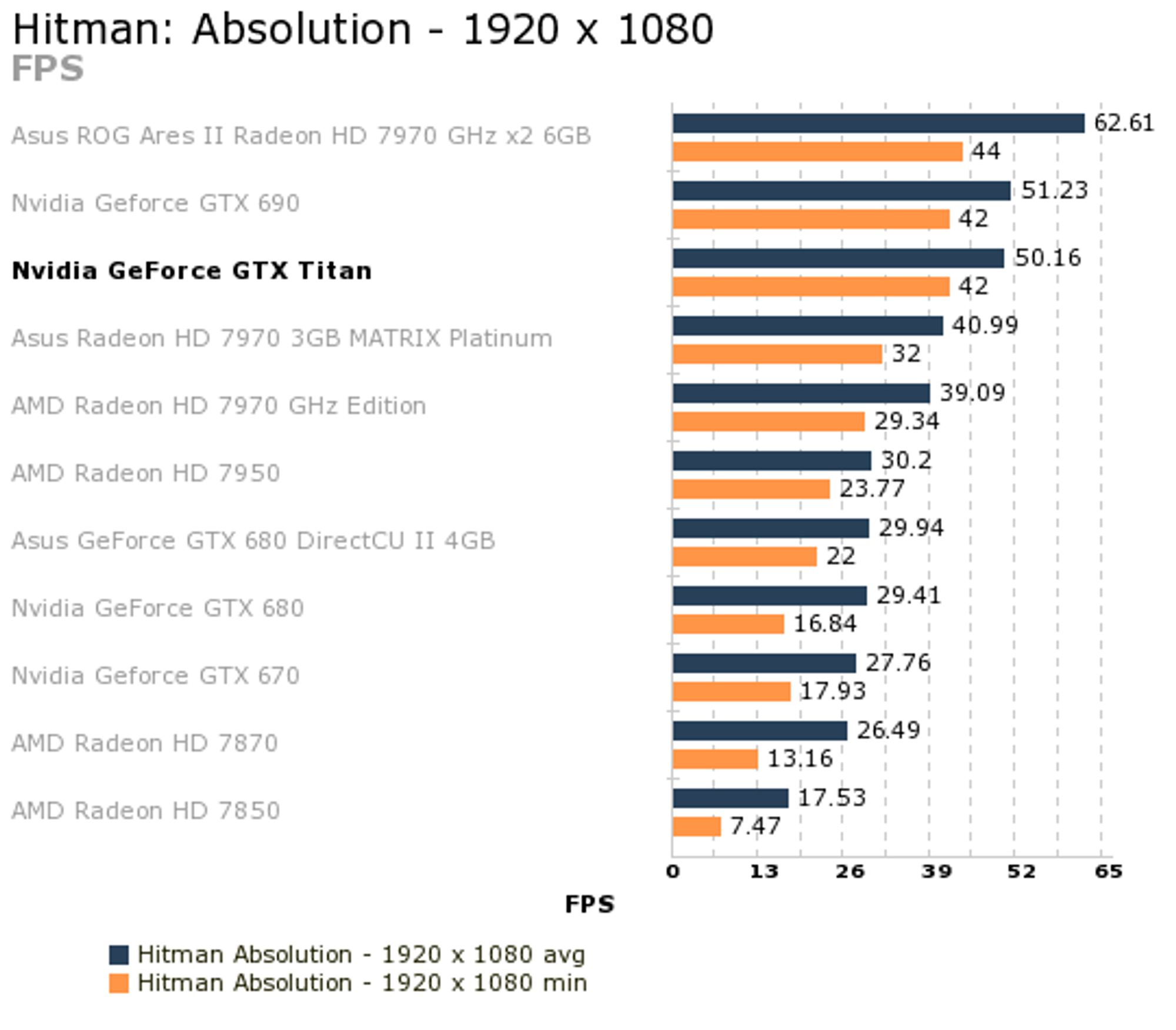 HitmanAbsolution1920x1080_FPS.png
