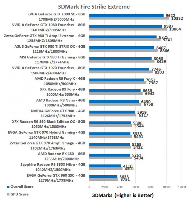 firestrike-rx480-645x695.jpg