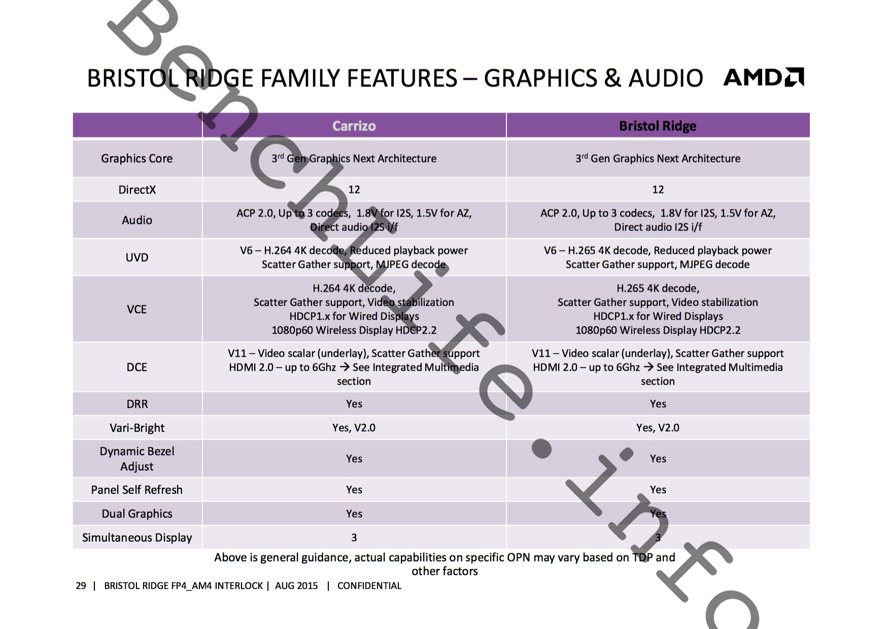 AMD-Bristol-Ridge-APU-Family_Features.jpg