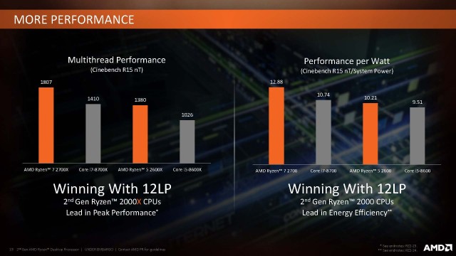 2nd_gen_amd_ryzen_desktop_processor_page_19-jpg.68070