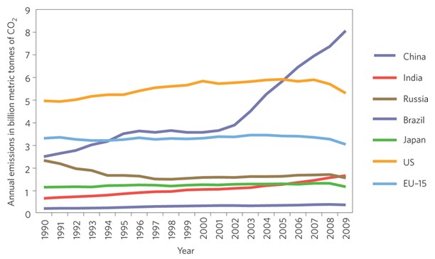 co2-emissions-china.jpg