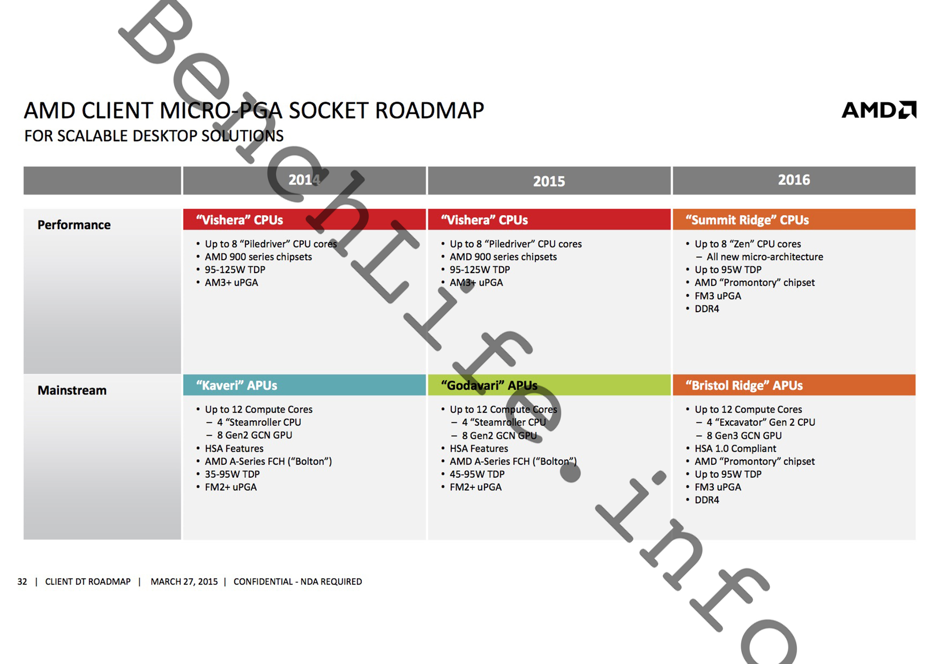 amd-client-micro-pga-socket-roadmap.jpg