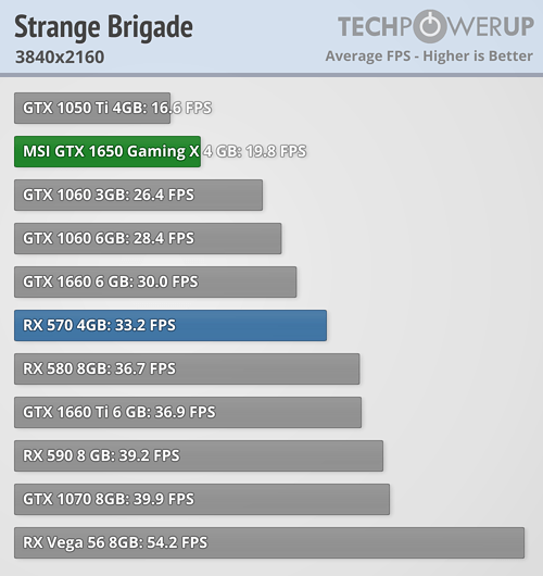strange-brigade-3840-2160.png