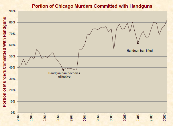 chicago_handguns.png