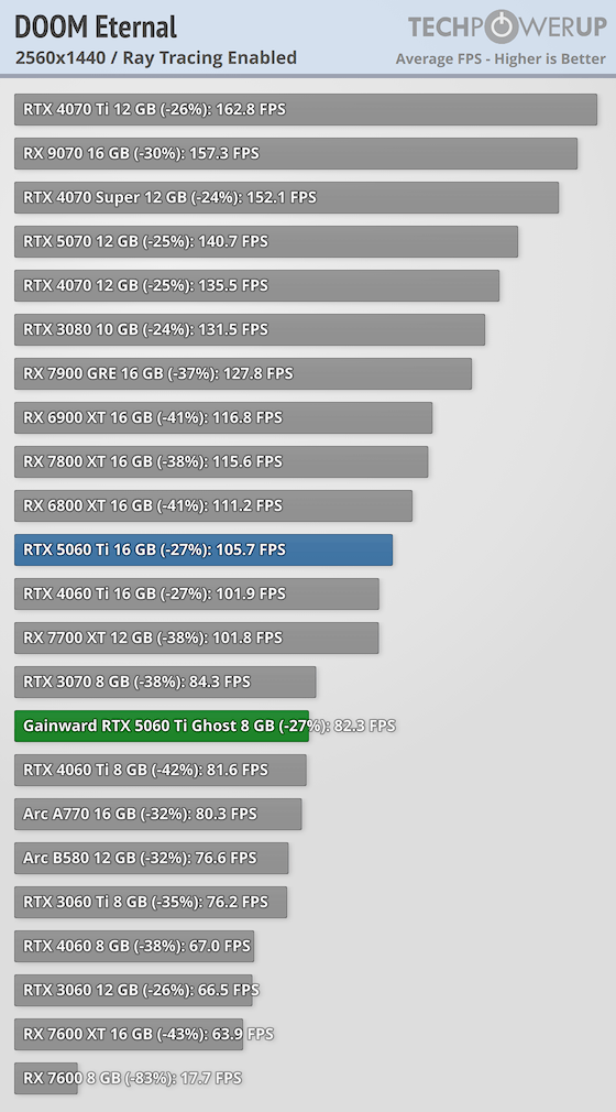 rt-doom-eternal-2560-1440.png