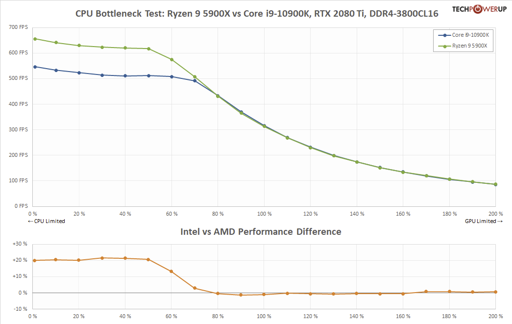 2080-ti-3800-cl16.png