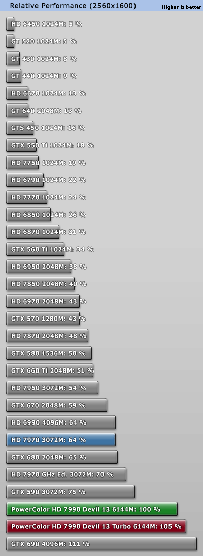 perfrel_2560.gif