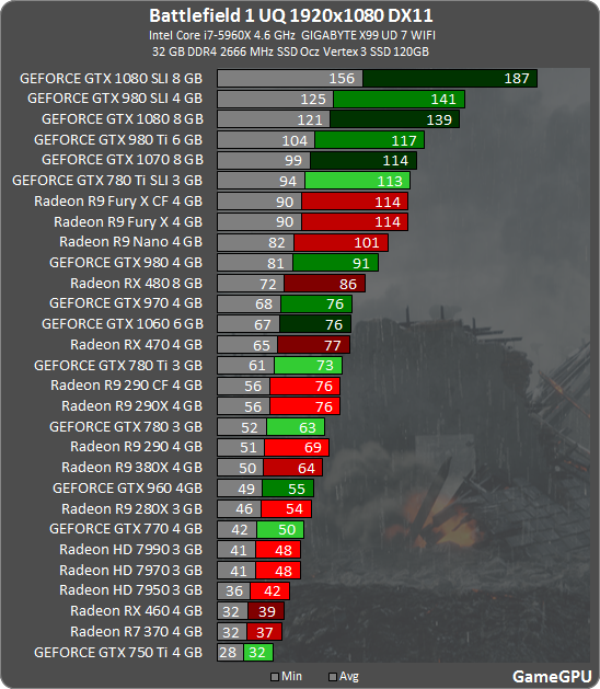 Battlefield 1 store gtx 1060