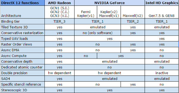 dx12-amd-nvidia-table-rs.png