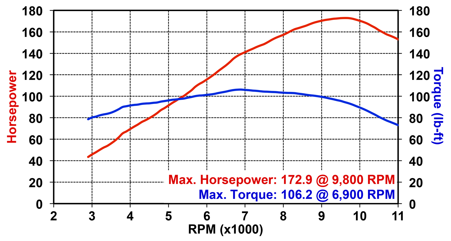 2022-Suzuki-Hayabusa-dyno.png