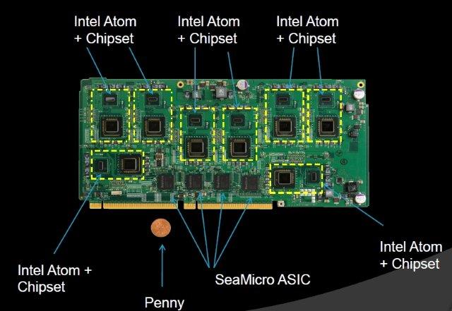 SeaMicro8ProcBoard.jpg