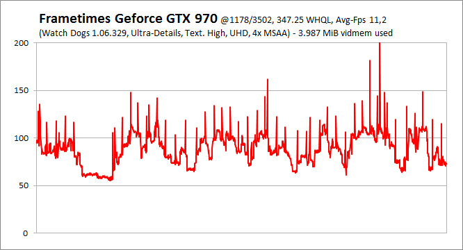 Frametimes_UHD_GTX_970-pcgh.png