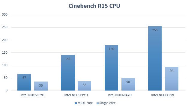 nuc6cayh_cinebench_cpu.png