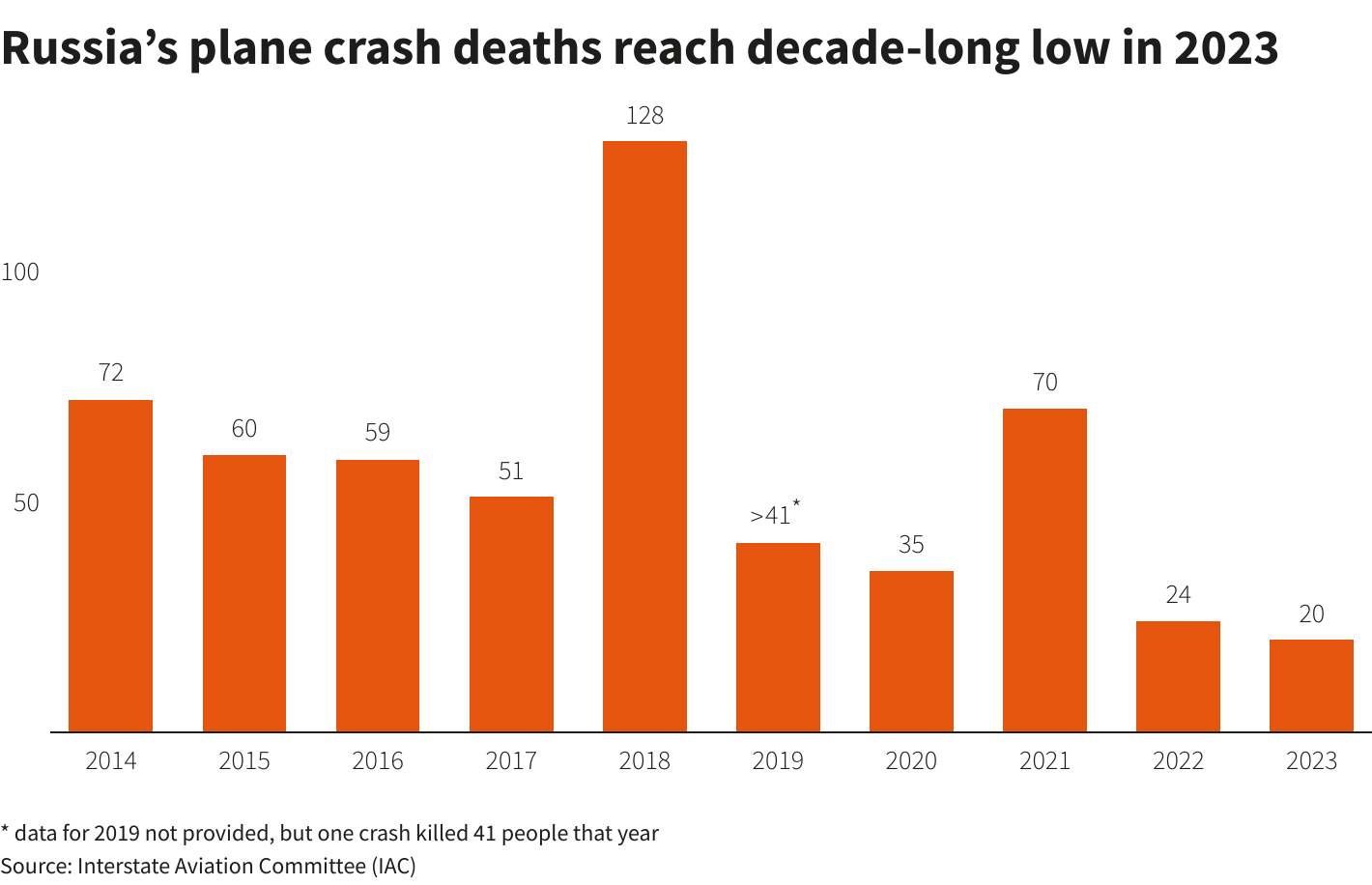 chart.png