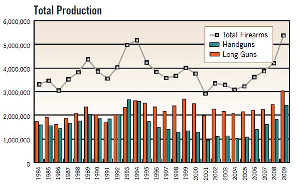 2010-Firearms-Production-Graph.jpg