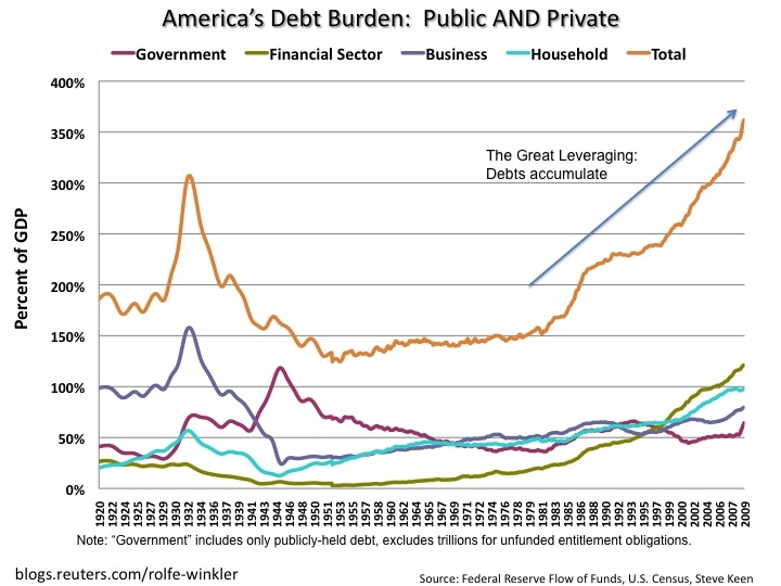 saupload_public_and_private_debt_burden.jpg