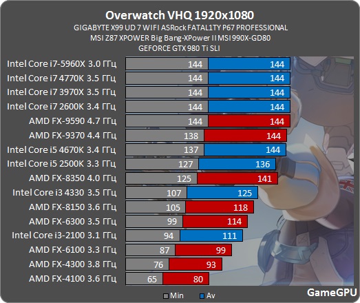 Overwatch_proz.jpg
