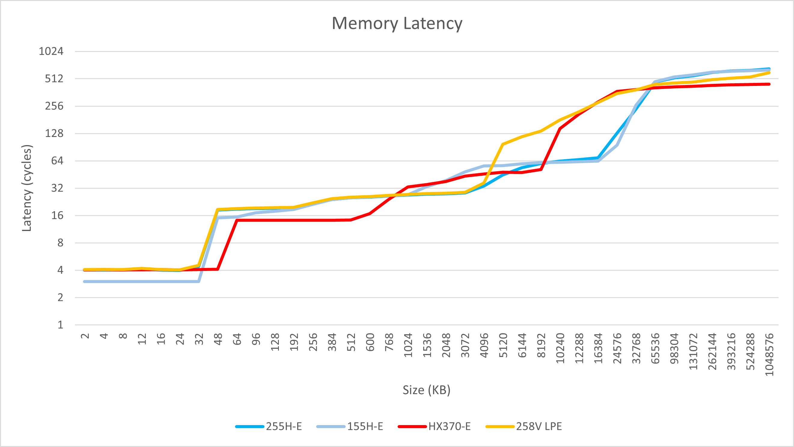 255H-E-latency.png