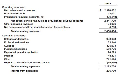 Stanford%202012%20Financials.JPG