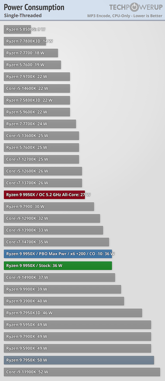 power-singlethread.png