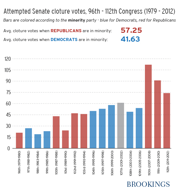 senate_cloture_votes_chart.jpg