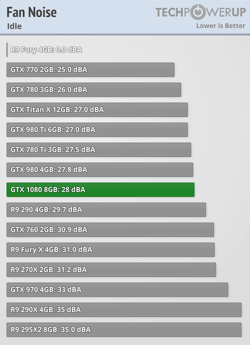 fannoise_idle.png