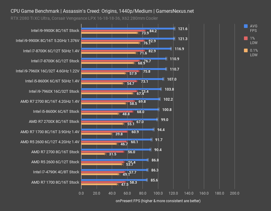 intel-9900k-review-aco-1440p.png