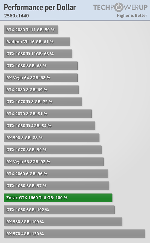 performance-per-dollar_2560-1440.png