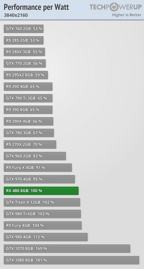 perfwatt_3840_2160.png