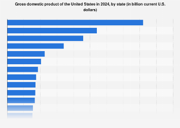 www.statista.com