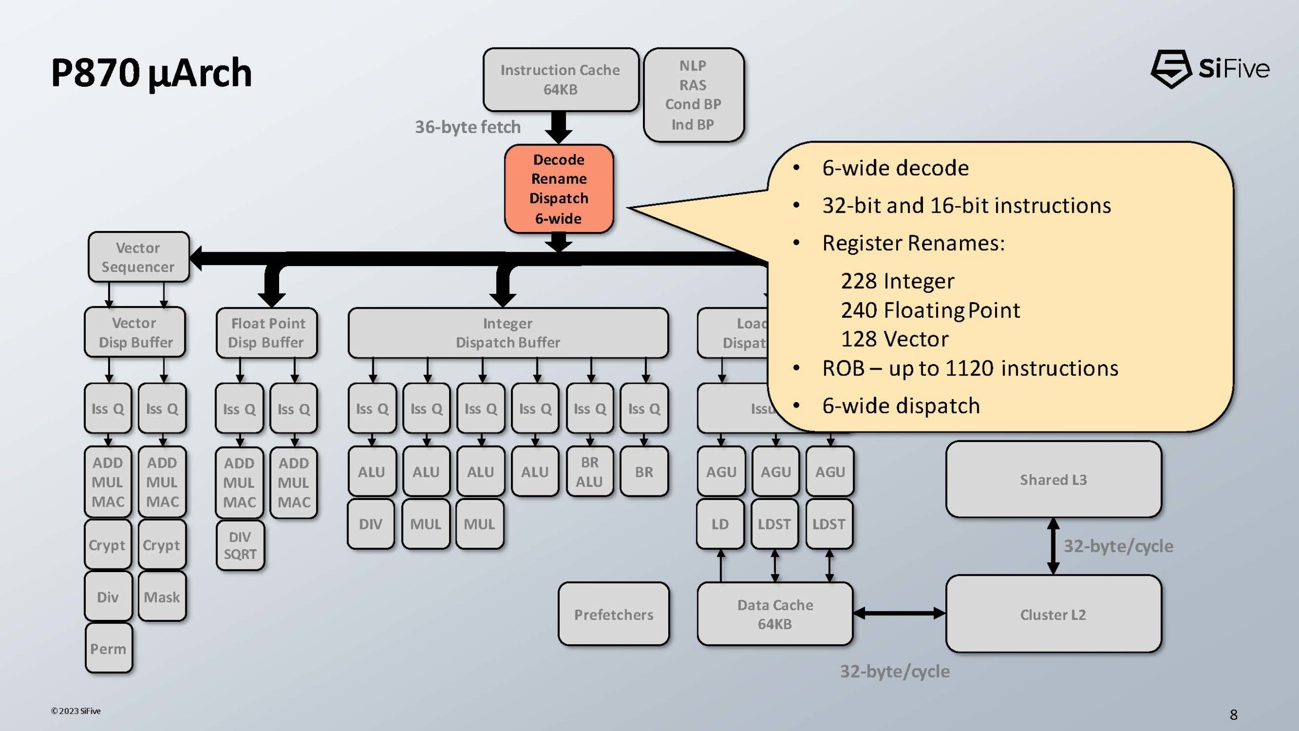 SiFive-P870-RISC-V-HC35_Page_08-scaled.jpg
