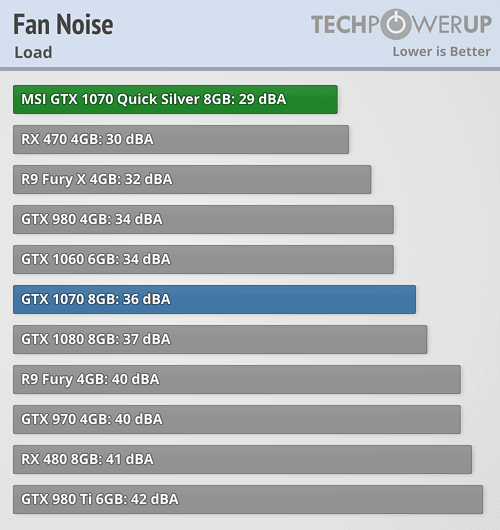 fannoise_load.png
