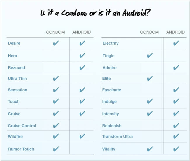 Condom-or-Android.jpg