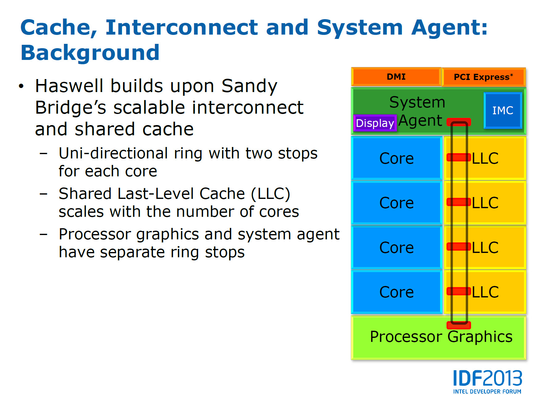 Haswell-Core_7.jpg