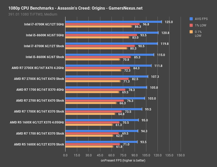 17_assassins-creed-1080p-ryzen2.png