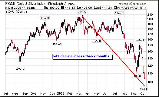 stock-market-crash-8-10-08_image016.jpg