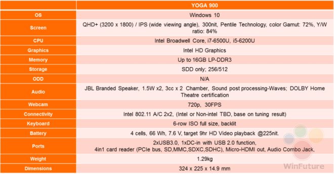 Lenovo-Yoga-900-13-1443179681-0-12.jpg