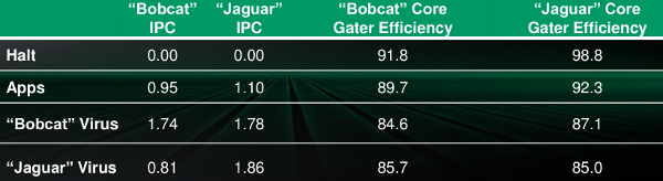 Jaguar_power_gating.png