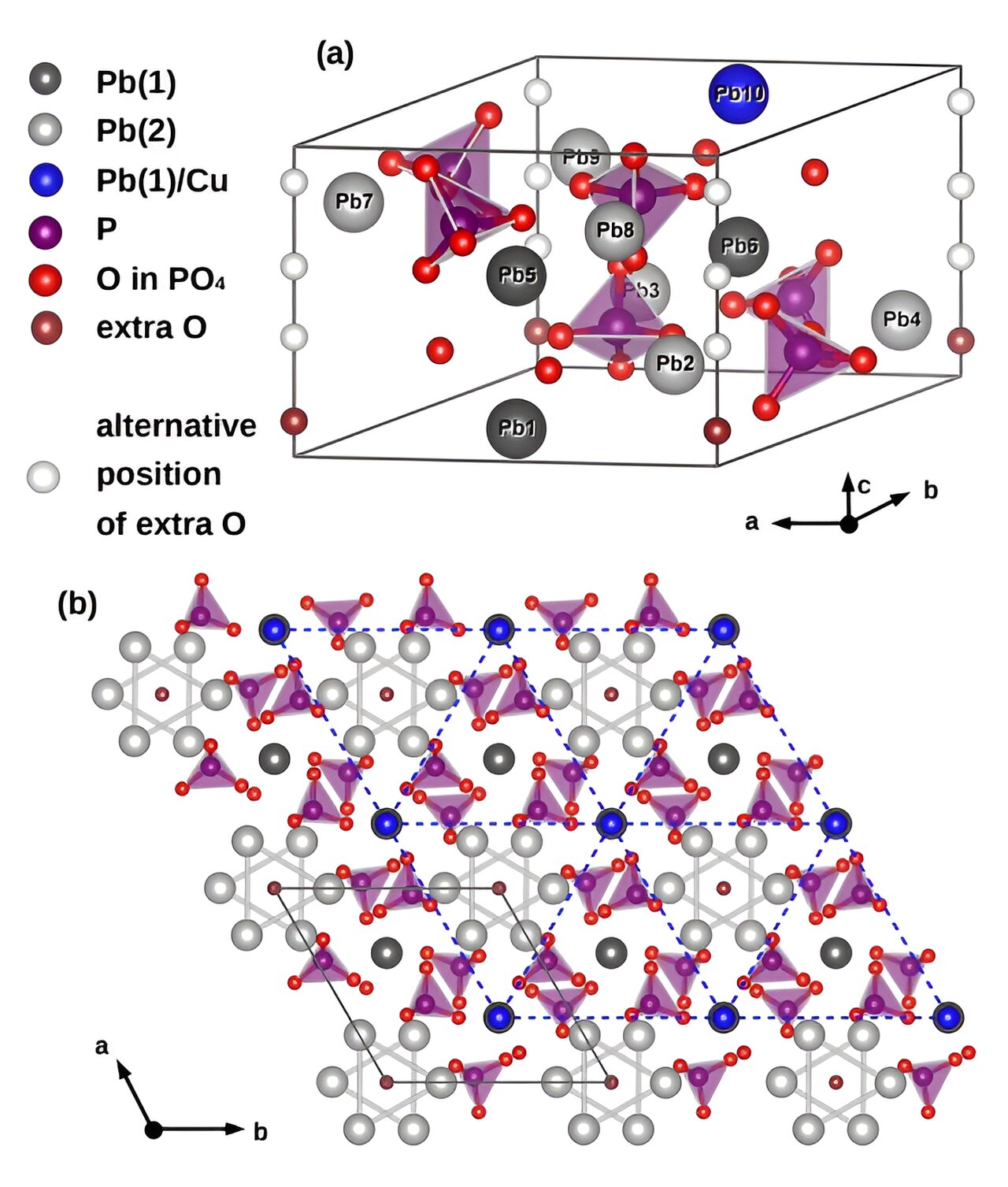 phys.org
