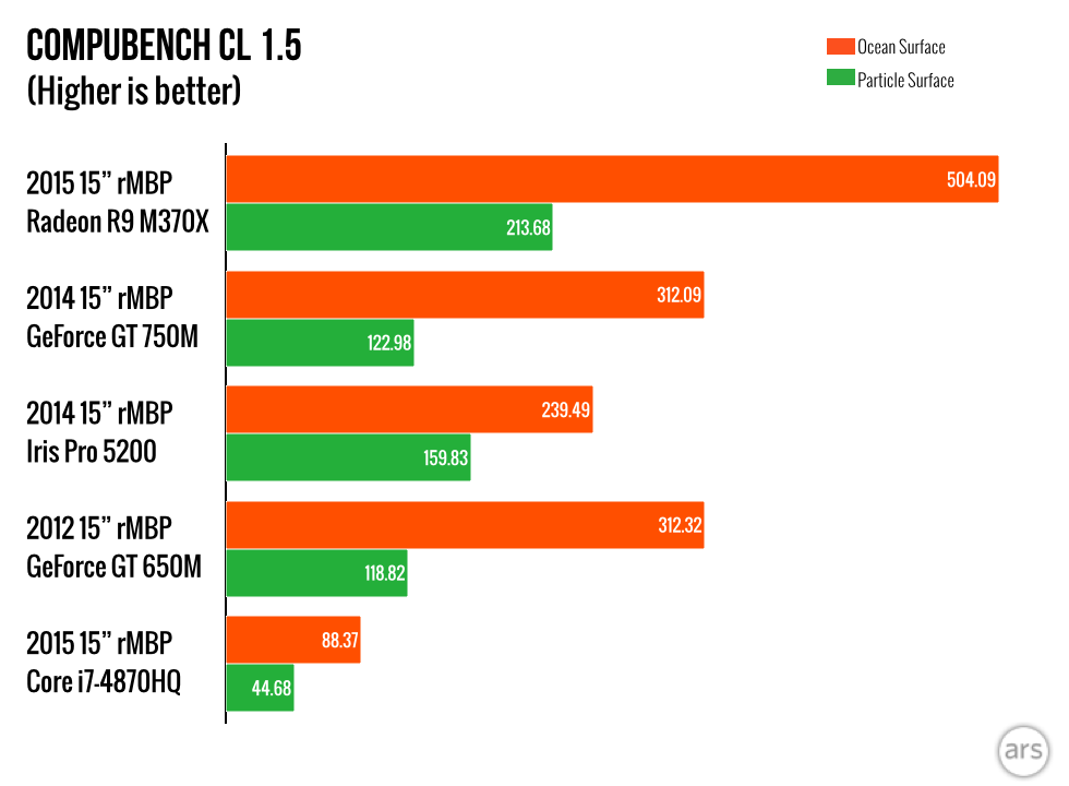 2015-Retina-MBP.011-980x720.png