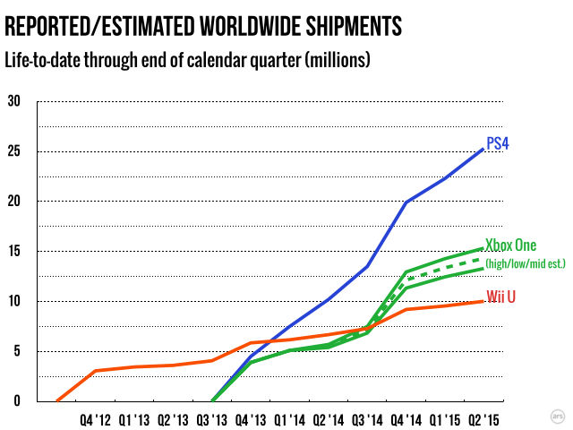 console-wars-q2-2015-new.001-640x480.jpg