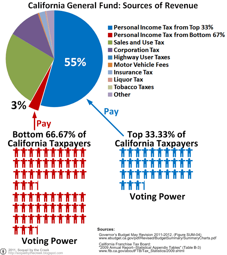 share_of_general_fund_and_voting_power.png
