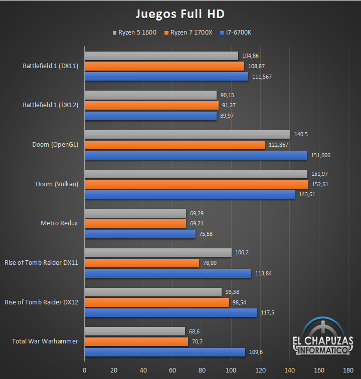 AMD-Ryzen-5-1600-Tests-10.jpg