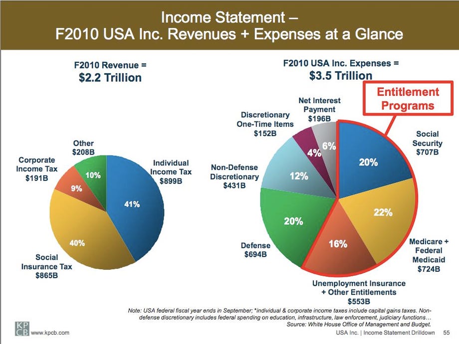 usa-income-statement.jpg
