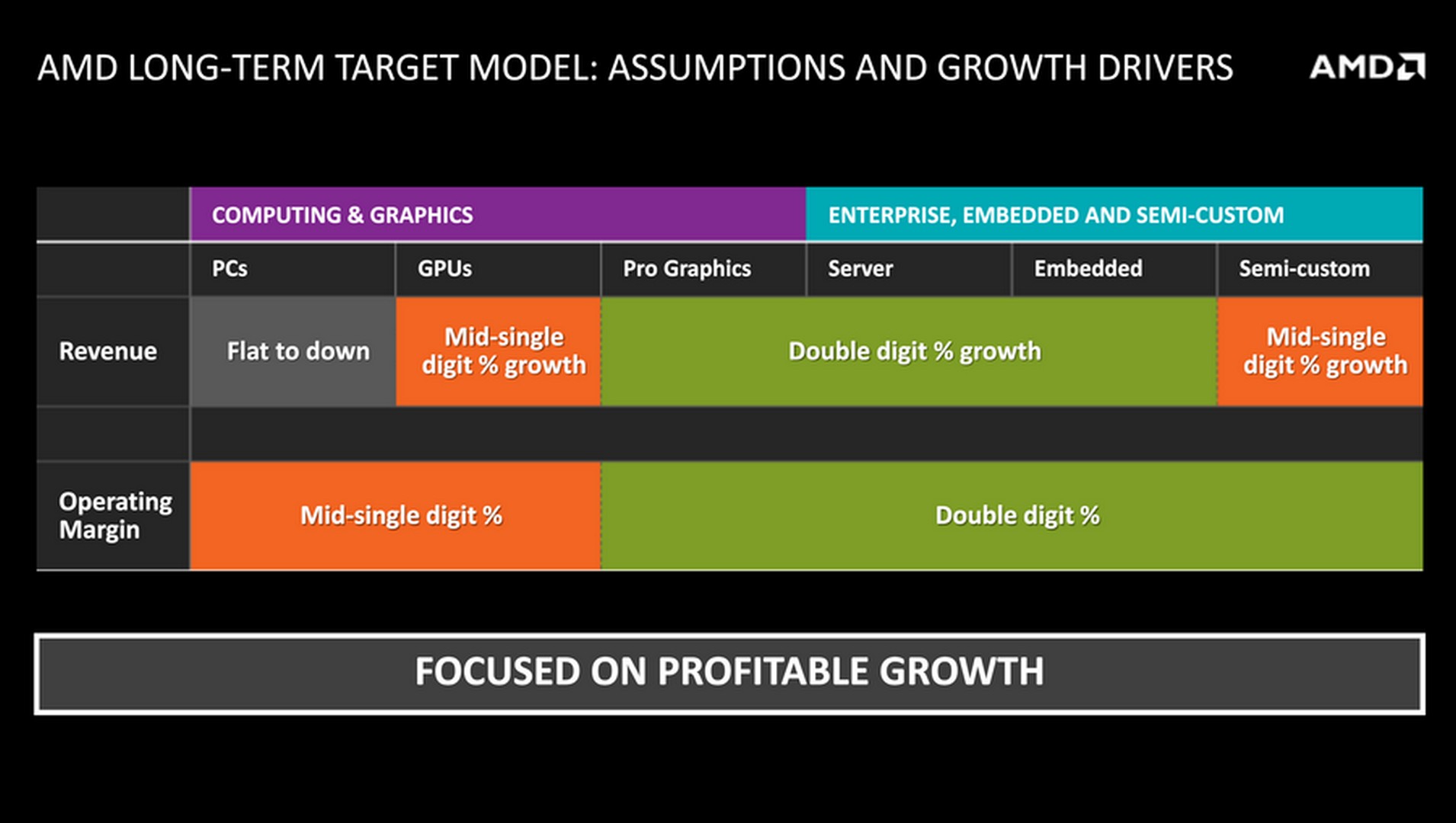 AMD-financial-plans-2016-3.jpg