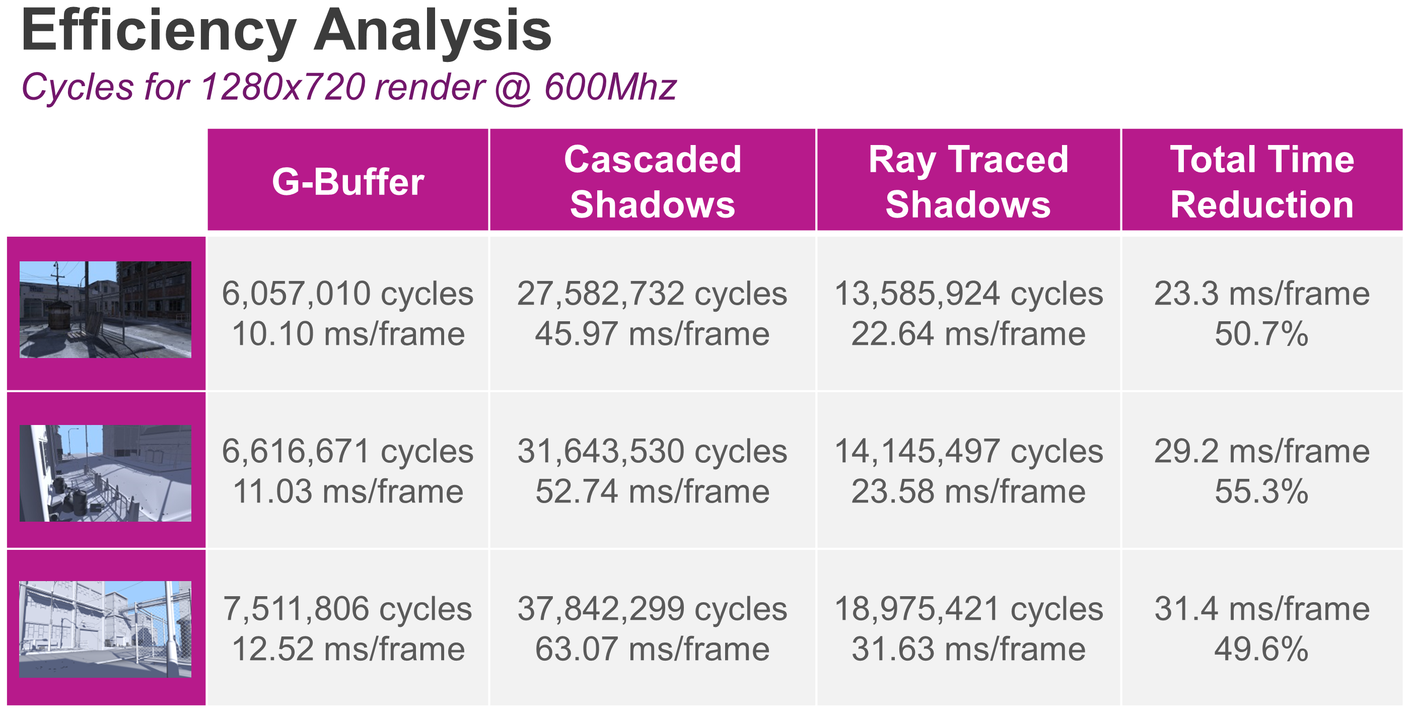 PowerVR-Ray-Tracing-efficiency-analysis-3.png