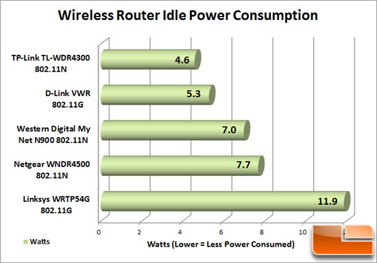 Router_Power_Idle.jpg