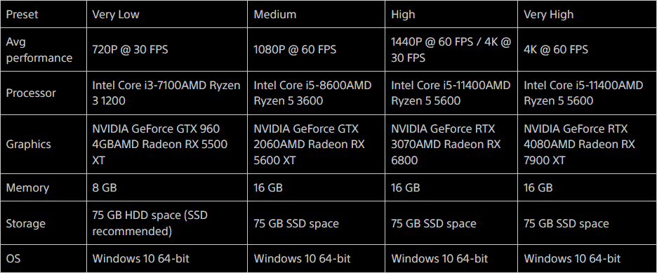 134554-ghost-tsushima-pc-req-1.png