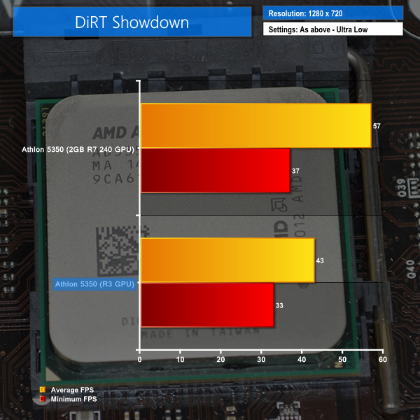 Dirt-Showdown.png