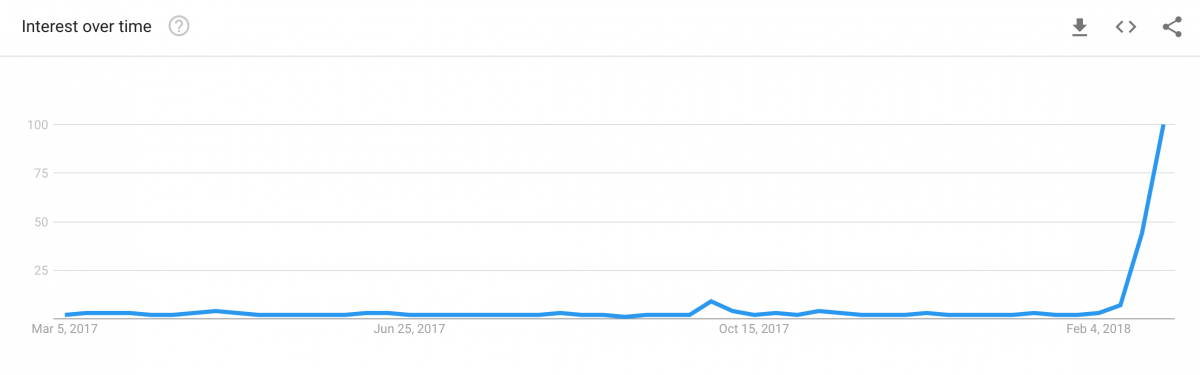 google-trends-nra-membership.png